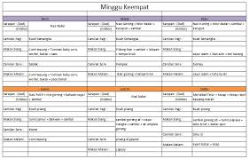 Contoh menu makanan 500 kalori jelas merupakan bagian tersulit dari rencana diet seperti aturan diet gm. Yuk Menyusun Menu Makan Keluarga Untuk Sebulan