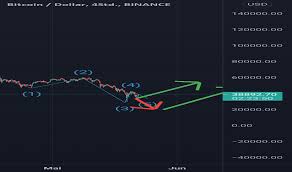 Check the bitcoin technical analysis and forecasts. Tyujm Njdbhhym