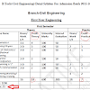 The table will brief how to calculate cgpa in engineering. Https Encrypted Tbn0 Gstatic Com Images Q Tbn And9gctse2hd T6lty82k3puhx0059vuphhut Si8n9hhzmcrpmcbfoi Usqp Cau