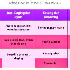 Makanan terbaik untuk pesakit kanser select language chinese (simplified) chinese (traditional) english filipino indonesian japanese korean malay thai vietnamese about us Resepi Makanan Pesakit Kanser Dunia Belajar