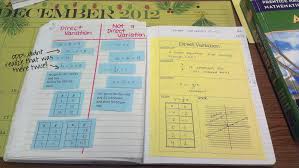 Everybody Is A Genius Direct Variations Teaching Algebra Secondary Math Math Lessons