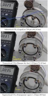 Hvac shop talk podcast represents the blue collar boys and girls in the skilled trades, especially hvac. Review Of Carbon Dioxide Co2 Based Heating And Cooling Technologies Past Present And Future Outlook Dilshad 2020 International Journal Of Energy Research Wiley Online Library