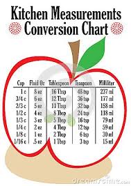 Kitchen Measurements Conversion Chart Kitchen Measurements Measurement Conversion Chart Kitchen Measurement Conversions