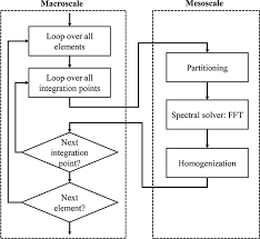 Add the kitchen aid ksm2fpa food processor attachment to your accessory collection. Current Challenges And Opportunities In Microstructure Related Properties Of Advanced High Strength Steels Springerlink