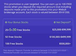 Photography has always been an integral part of design. Targeted Webull 30 50 100 Free Stocks With Deposit 25k 100k 500k