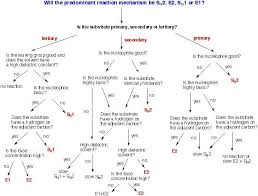 the quick n dirty chart for determining what the main