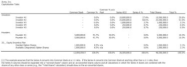 But what about tokens with perpetual inflation? The Startup Founder S Guide To Cap Tables