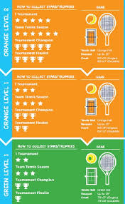 youth progression pathway youth tennis progression