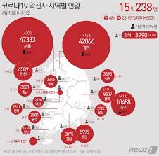 특히 7월 이전이라도 하루 확진자. Uzx Fygl Wv44m