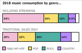 Whats Going On In This Graph Feb 6 2019 The New York