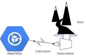 According to the nepal rastra bank act and the 2019 foreign. Cryptocurrency Mining In Nepal Using Hydropower By Rajesh Thapa Good Audience