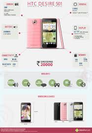 HTC Desire 501: Specifications and ...