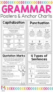 Grammar Posters Grammar Posters English Grammar Grammar