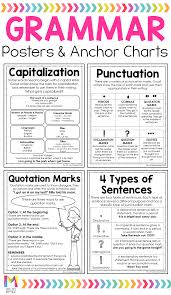 Grammar Posters Grammar Posters English Grammar Grammar