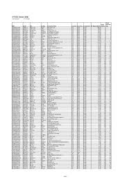 Banks' offices and atms locator, swift codes and more. Https Www Stoxx Com Documents Stoxxnet Documents Reports Selectionlist 2020 April Sl Sxgbmp 202004 Pdf