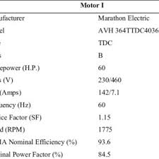 In this relay (figure 1), the current in two coils produces opposing magnetic fluxes, which create a torque on a disc. Pdf A Real Time Condition Monitoring And Maintenance Management System For Low Voltage Industrial Motors Using Internet Of Things