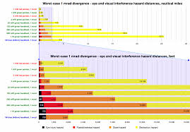 Laser Pointer Safety Different Lasers Hazards Compared