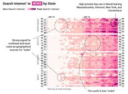 Where New Slang Comes From Data Visualization Data Science Infographic