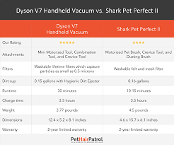 61 Described Dyson Vacuum Comparison Chart