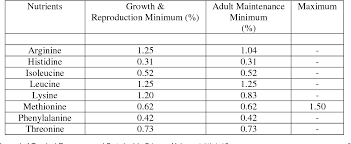 Halal foods and drinks are permitted for consumption and obligatory on every muslim. Pdf Raw Ingredients In Cat Food Manufacturing Palatability Digestibility And Halal Issues In Malaysia Semantic Scholar