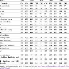 Is essential for any company in saudi arabia. Trend Analysis Of Balance Sheet Of The Insurance Industry In Saudi Arabia Download Scientific Diagram