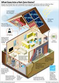 Net-Zero Energy Homes Pay Off Faster Than You Think—Even In Chilly Midwest  - Inside Climate News