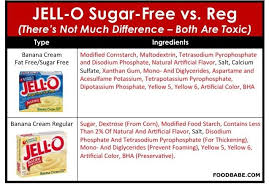 This Childhood Favorite Has A Warning Label In Europe Why Not Here Food Babe Toxic Foods Nutrition Recipes