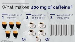 Efsa Spotlight What Is A Moderate Amount Of Caffeine Anyway Food Insight Shot Drinks Caffeine Low Calorie Sweetener