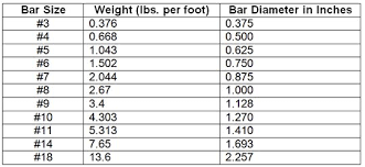 Aci Rebar Size Chart Www Bedowntowndaytona Com