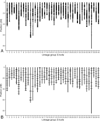 In this video collaboration from khan academy and 23andme, you'll learn about the variations in human dna called snps, and how they can be used to understand. Development Of A Large Snps Resource And A Low Density Snp Array For Brown Trout Salmo Trutta Population Genetics Bmc Genomics Full Text