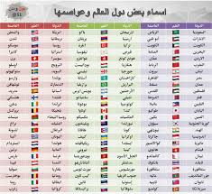 خريطة العالم العربي هي خريطة سياسية عالمية محدثة مع كل اسم من البلدان المكتوبة باللغة العربية. Ø§Ø³Ù…Ø§Ø¡ Ø§Ù„Ø¯ÙˆÙ„ Ø§Ù„Ø¹Ø±Ø¨ÙŠØ© Ø¨Ø§Ù„Ø§Ù†Ø¬Ù„ÙŠØ²ÙŠ ØªØ¹Ù„Ù… Ù†Ø·Ù‚ Ø§Ø³Ù…Ø§Ø¡ Ø§Ù„Ø¯ÙˆÙ„ ÙÙ†Ø¬Ø§Ù† Ù‚Ù‡ÙˆØ©