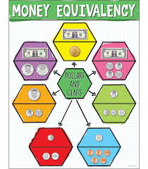 us money equivalency chart grade k 5