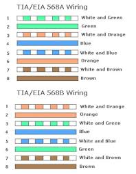 While 568b is more common than 568a you can use either one as long as the same scheme id used on both eia/tia 568b color scheme. Diagram Cat5 568a Wiring Diagram Printable Full Version Hd Quality Diagram Printable Diagramical Casale Giancesare It