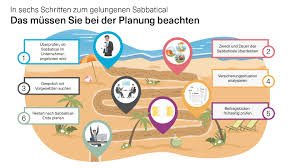 Zu aufgabe 2 (unten links) erklären was man dort machen muss? Infografik Erstellen Eine 4 Schritte Anleitung C Factor