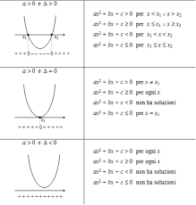 Dunque io, ai miei alunni presento un solo segno > , che di volta in volta assume il significato di. Teoria Delle Disequazioni Di Secondo Grado Lns Calculator