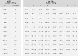 Målet du får fram bestemmer din cupstørrelse. Bh Guide Sa Har Mater Du For Att Hitta Ratt Bh Storlek Abecita