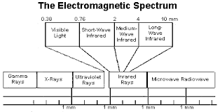 basic information about infrared radiant heating