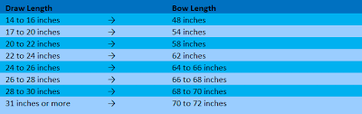 Bow Size Chart The Complete Guide To Archery