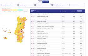 O ranking das escolas secundárias em 2020. Em Que Lugar Ficou A Sua Escola Veja O Ranking