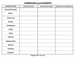 Worksheet Common Compounds Learn Singing 8th Grade Science Middle School Science Teacher