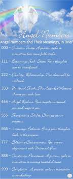 Angel Numbers Meanings In Brief Ellen M Gregg Intuitive Healer Angel Numbers Number Meanings Numerology