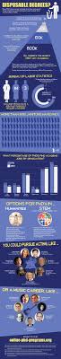 What S A Phd To Do These Days Online Phd Programs Online Phd Phd Infographic