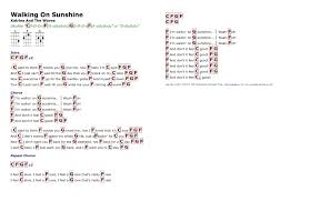 Can T Take My Eyes Off You Ukulele Chords Walking On Sunshine Katrina The Waves Http Myuke Ca Ukulele Chords Songs Ukulele Music Ukulele Songs