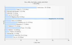 Rice White Short Grain Cooked Unenriched Nutrition