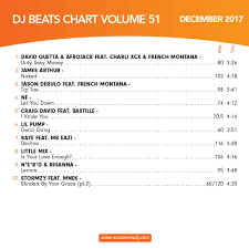 mastermix dj beats chart vol 51 mp3 buy full tracklist