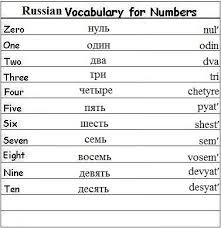 Learn Russian Vocabulary Lists For Months Animals And More Learn Arabic Language Learning Arabic Arabic Language