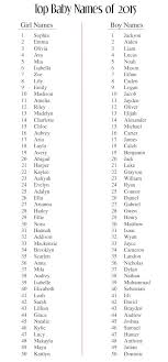 Babynamen Fur 2016 Baby Chickbaby Baby Names Ideas Junge Madchen Fuhle Namen Stark Vintage In 2020 Baby Boy Bible Names Baby Names Cute Baby Girl Names