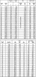 An Bolt Chart Qmsdnug Org