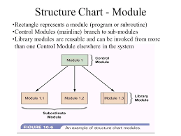 structure charts agenda use of structure charts symbols how