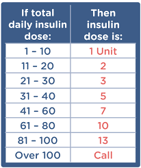 insulin dosage chart pdf best picture of chart anyimage org